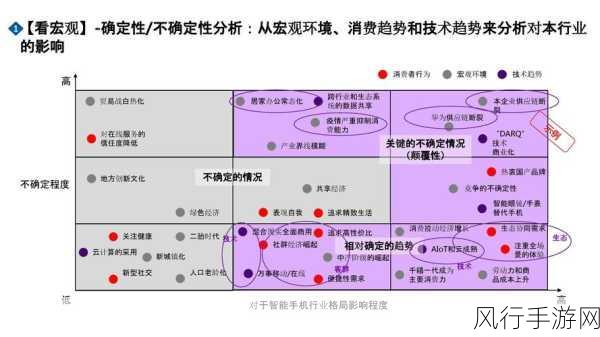 iOS与Windows双系统安装教程，手游公司技术视角下的市场洞察