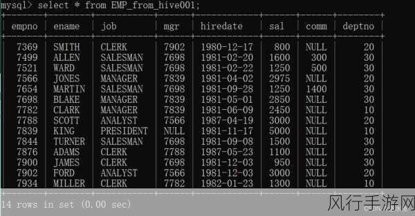 探索 Sqoop 与 HBase 在数据校验方面的可能性