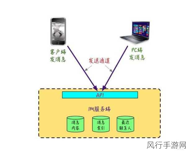 探索 WebSocket 实时通信中连接断开的应对策略