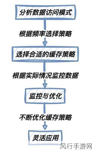 探索 WebSocket 实时通信中连接断开的应对策略