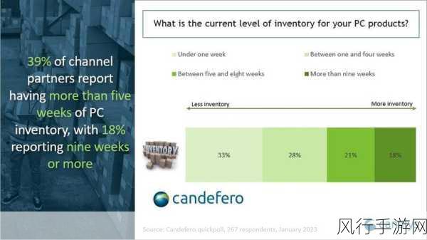 Canalys报告，全球PC出货连续回升，手游公司或迎新机遇