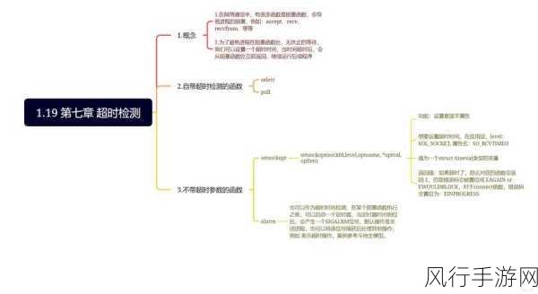 深入解析 c setsockopt 超时设置的技巧与要点