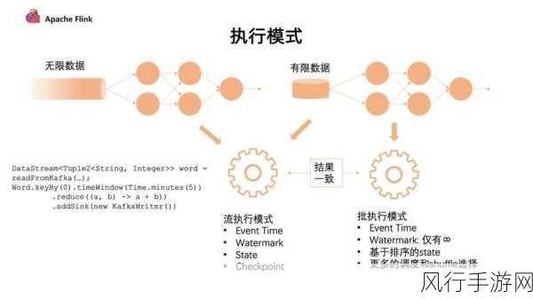 深入解析 Flink 窗口函数的时间聚合之道