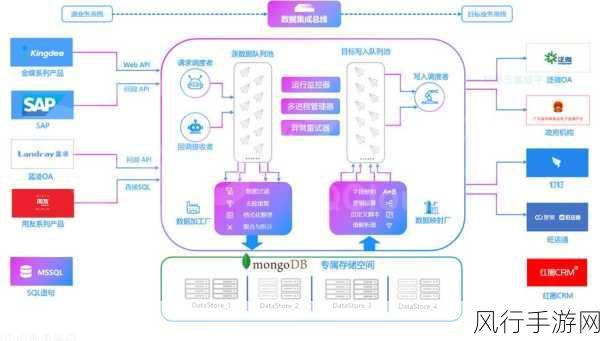 探索 OrientDB 数据生命周期的高效管理之道