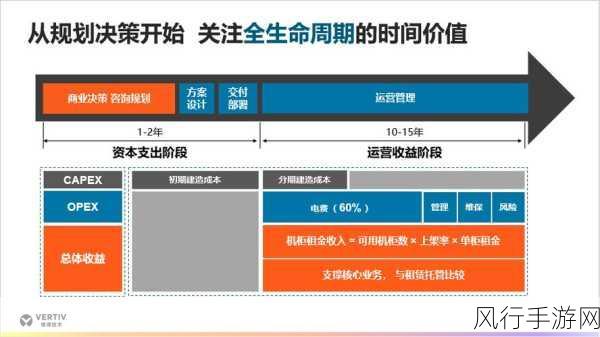 探索 OrientDB 数据生命周期的高效管理之道