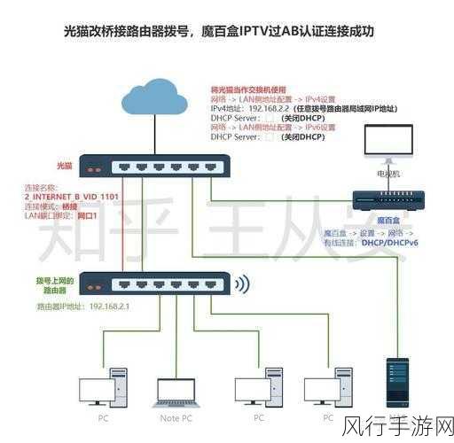 路由器 PPPOE 拨号连接难题的破解之道