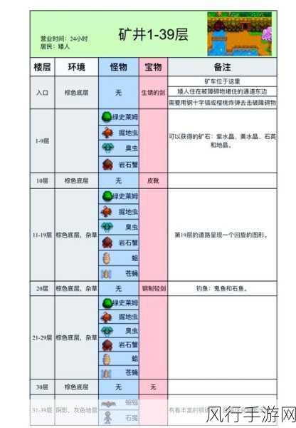 星露谷物语夜间生态，揭秘夜间怪物经济链