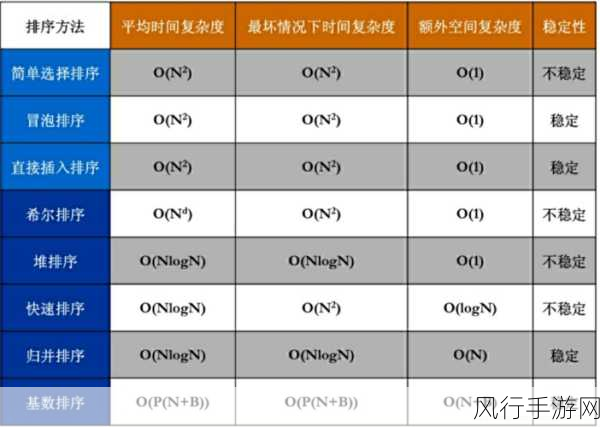 深入探究 OrientDB 图算法的性能表现