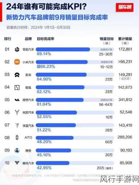 跨界新势力！小米新能源汽车跃居知名度榜首引手游界瞩目