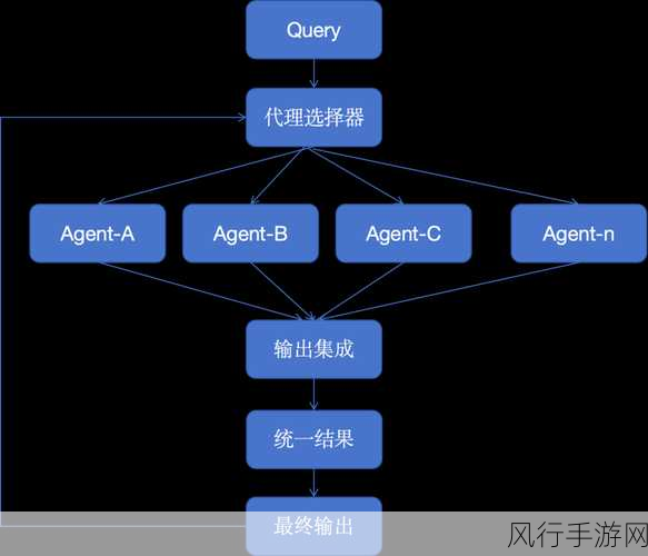 探索 LigerUI 框架的未来之路