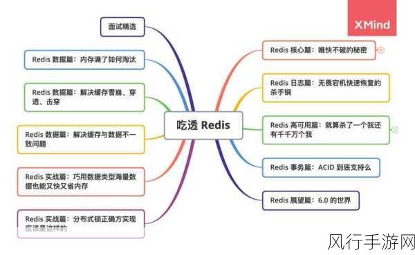 探索 Redis HMap 高效存储的奥秘