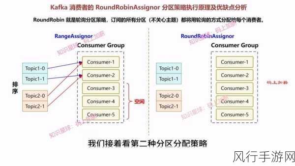 深度剖析 Kafka 消息幂等与消息不丢失的保障策略