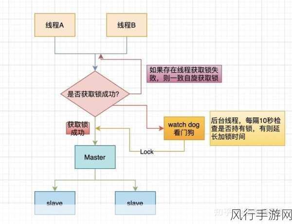 深入解析 Hutool Redis 实现分布式锁的秘诀