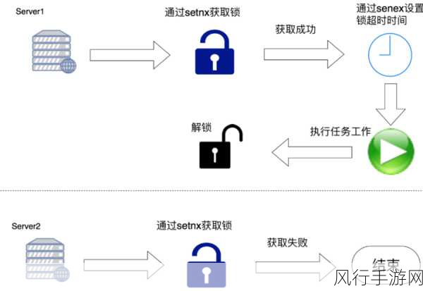 深入解析 Hutool Redis 实现分布式锁的秘诀