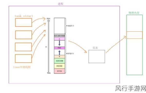 探索 C指令中的多线程操作奥秘