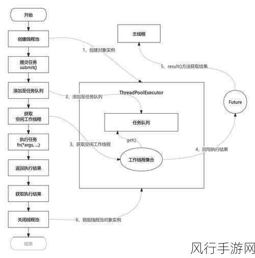 探索 C指令中的多线程操作奥秘