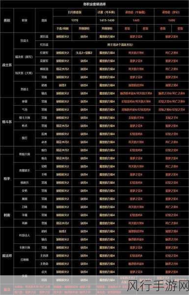 命运方舟，深度解析适合做主号的职业选择