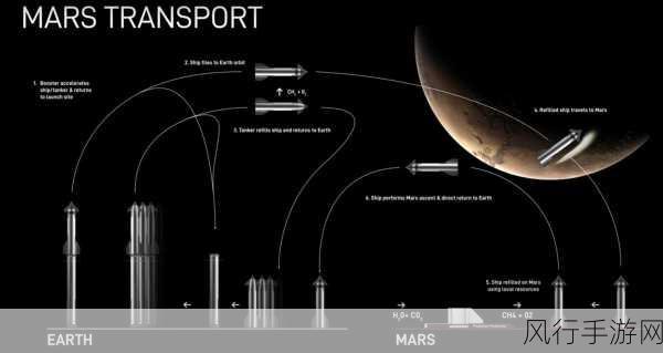 SpaceX火星计划点燃手游行业未来遐想