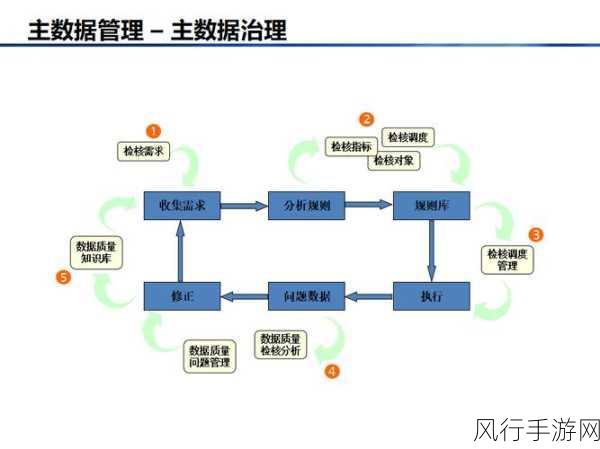 确保 Neo4j 数据一致性的关键策略与实践