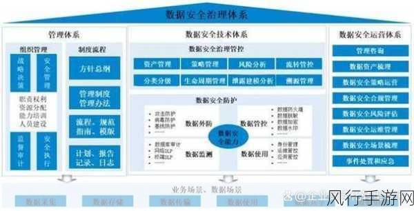 确保 Neo4j 数据一致性的关键策略与实践