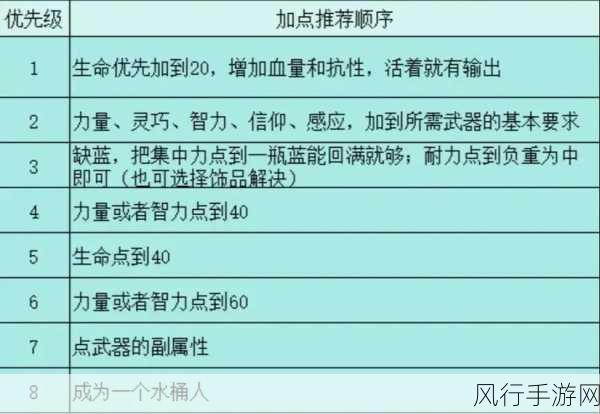 艾尔登法环存档攻略，游戏公司如何优化存档机制提升玩家体验