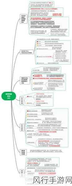 探索 PHP 性能优化与高并发处理的可行性