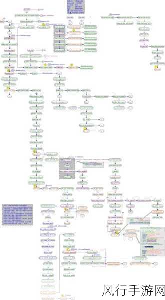 Linux 下虚拟化技术的安全性剖析