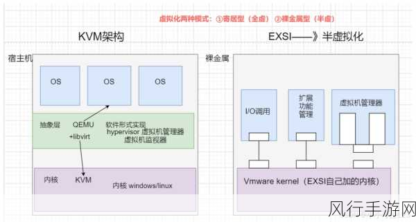 Linux 下虚拟化技术的安全性剖析