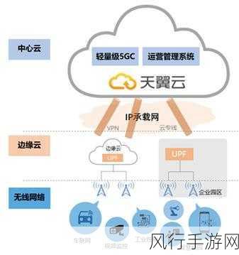 河北5G轻量化技术，手游产业的创新引擎