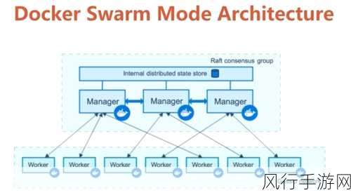 探索 Swarm 与 Docker 的扩展性之谜