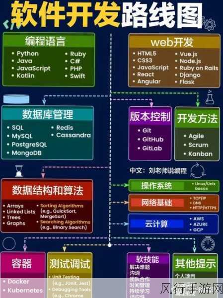 探索 C异步编程提升资源利用率的奥秘