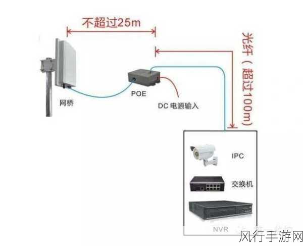 轻松搞定 TLWDR6300 路由器无线桥接