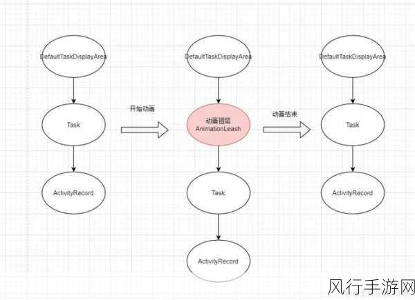 探索 Android 动画效果的视觉魅力提升之道