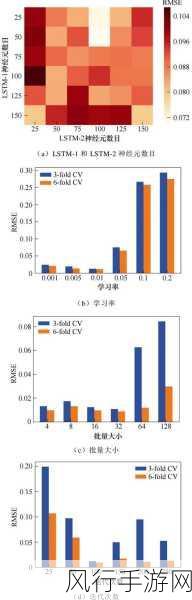 探究 C DistinctBy 在数据预处理中的作用与优化可能性