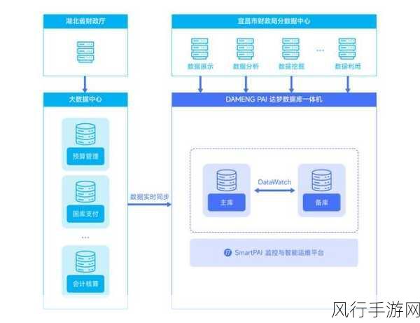 探索 JS 数据库中数据一致性的保障策略