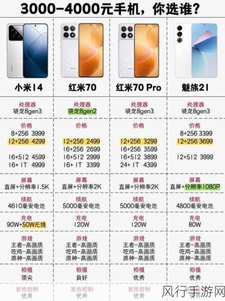 Redmi K70系列价位趋同，游戏玩家如何抉择？