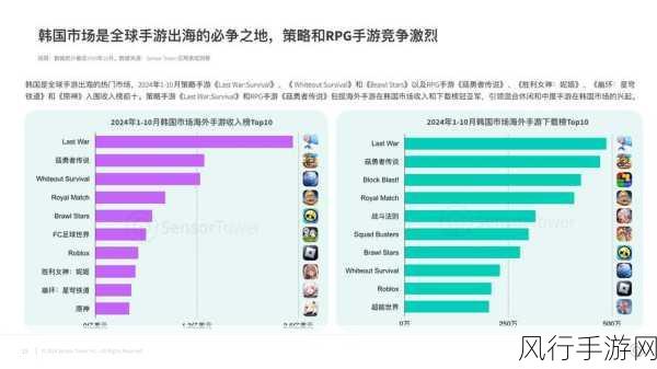 韩国ICT出口强劲增长，手游公司迎来新机遇