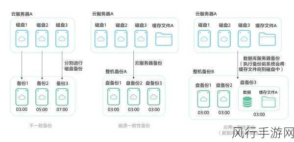 探究 OrientDB 数据备份的全面性