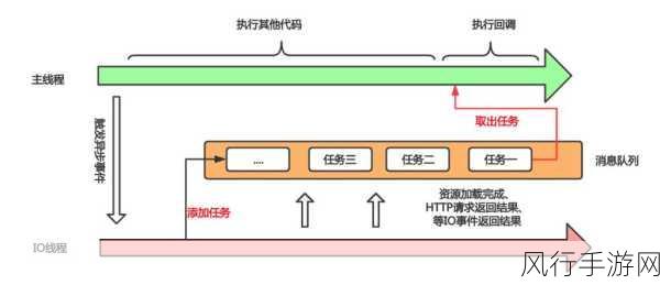 探索 ExternalInterface 对异步回调的支持