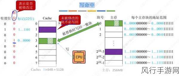 优化 HBase Get 操作的存储空间策略