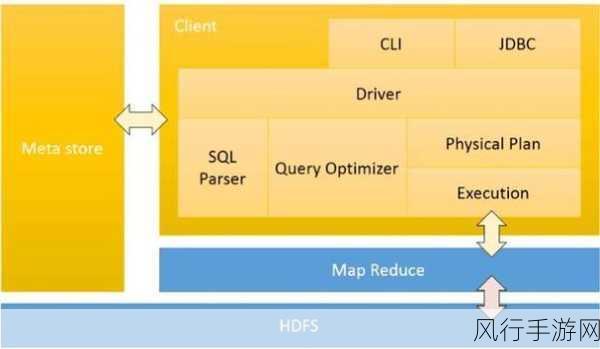 Hadoop 与 Flink，性能较量的深度剖析