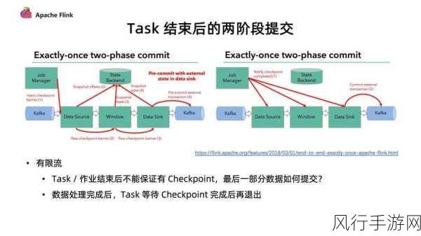 Hadoop 与 Flink，性能较量的深度剖析