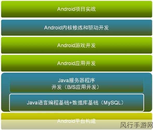 探索 Android PackageInstaller 的多样功能