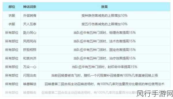 梦幻西游，召唤兽升级提速秘籍，解锁高效养成新路径