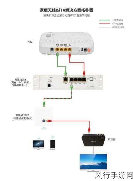 轻松搞定中国电信猫与路由器的连接