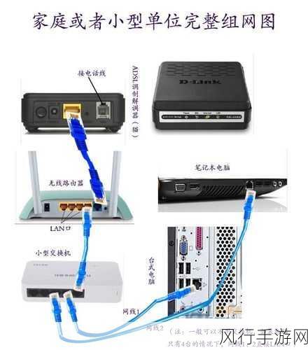 轻松搞定中国电信猫与路由器的连接