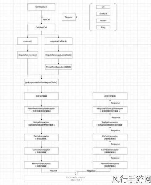 深入解析 C中 HttpWebRequest 发送 POST 请求的方法