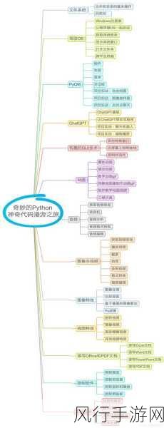 探索 Python 和 Linux 指令的神秘世界