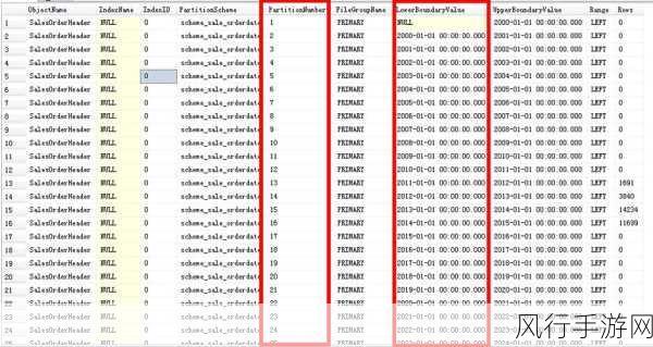 探索 OrientDB 数据分区，是否值得投入学习？