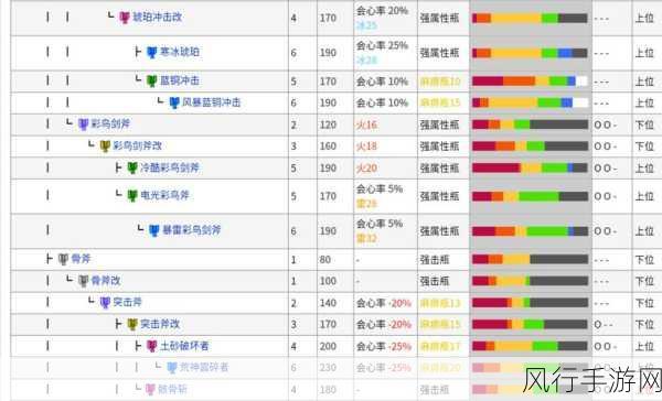 怪物猎人P3携带版古代鱼获取攻略与财经数据